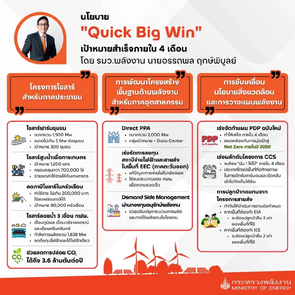 ส่องผลงานครึ่งเดือน“อรรถพล"เร่งสปีดนโยบายพลังงานคึกคัก