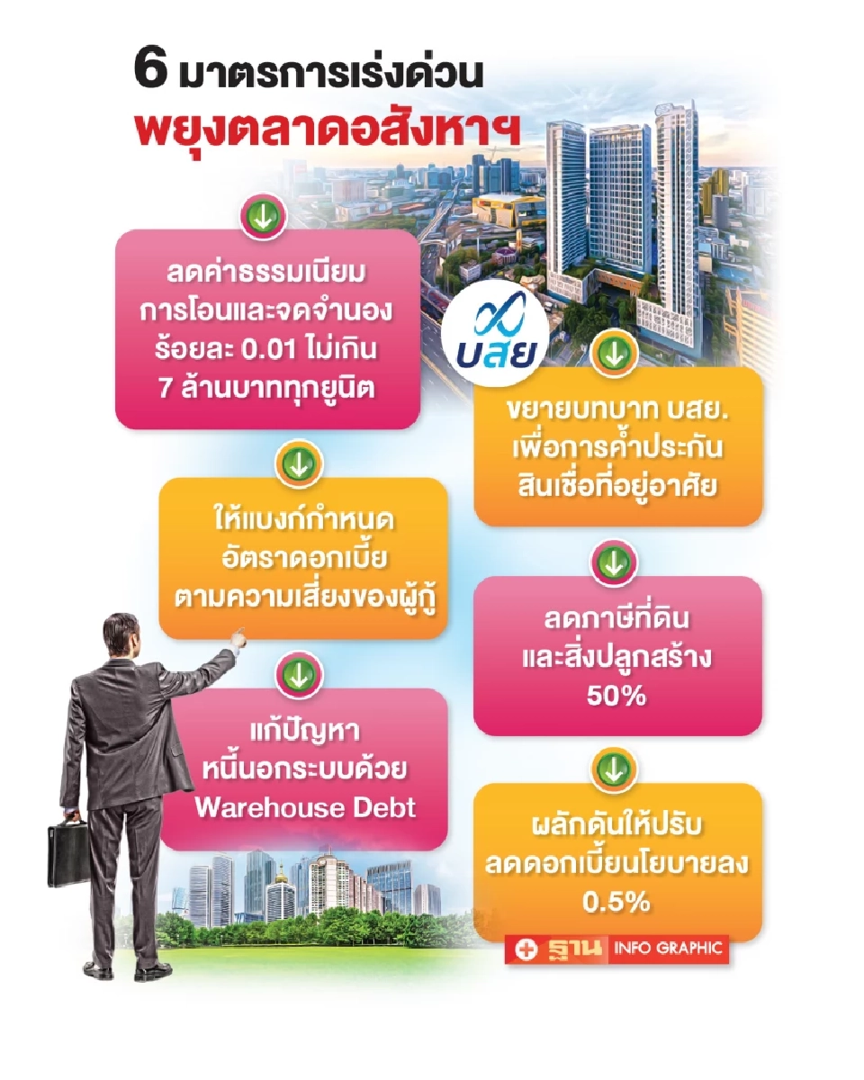 อสังหาฯรวมพลังจี้รัฐบาล ลุยมาตรการฟื้นตลาดที่อยู่อาศัย
