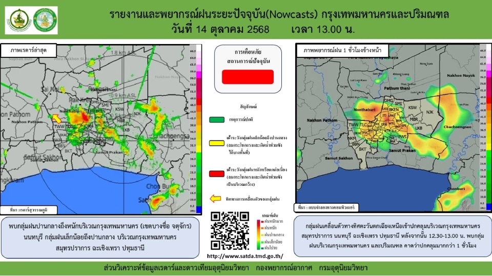 กรมอุตุนิยมวิทยา พยากรณ์ฝนกรุงเทพฯปริมณฑล วันนี้ 14 ต.ค.68 ฝนฟ้าคะนอง 70 % เช็กอุณหภูมิสูงสุด -ต่ำสุด เรดาร์ฝน พยากรณ์ฝนฟ้าอากาศ