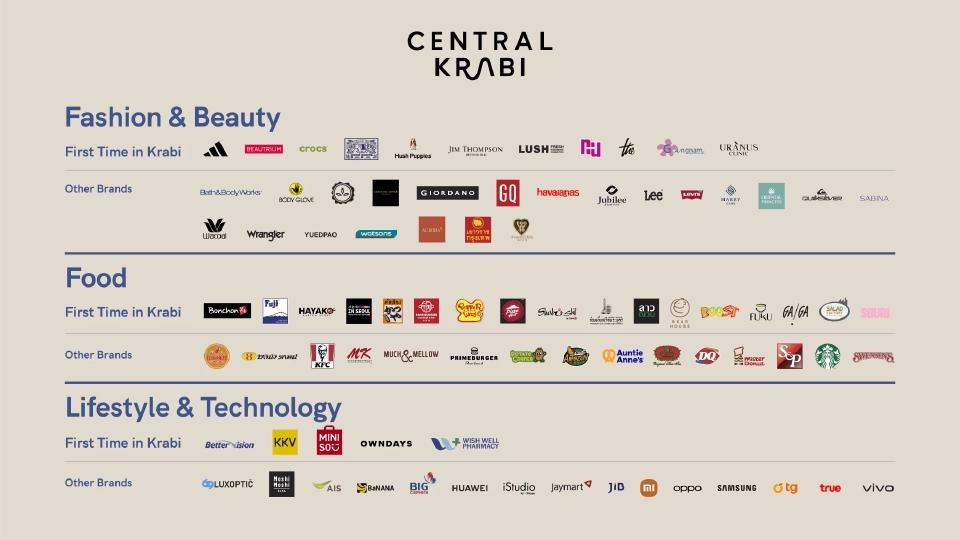 เซ็นทรัลพัฒนา เตรียมเปิด ‘เซ็นทรัล กระบี่’ 24 ตุลาคม นี้