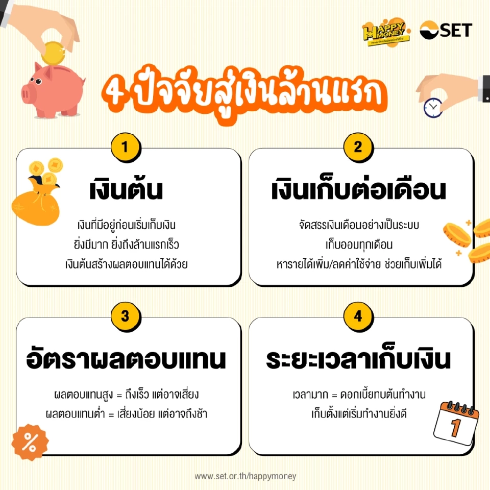 การเก็บเงินเพื่อบรรลุเป้าหมายล้านแรก มี 4 เรื่องต้องรู้