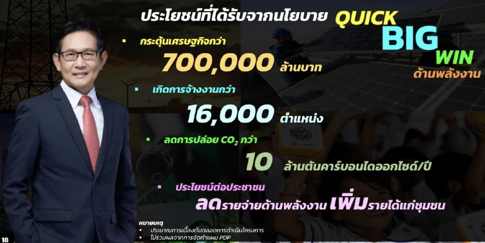 เจาะลึก Quick Big Win พลังงาน ปั๊มเศรษฐกิจ 7 แสนล้าน จ้างงาน 16,000 คน 