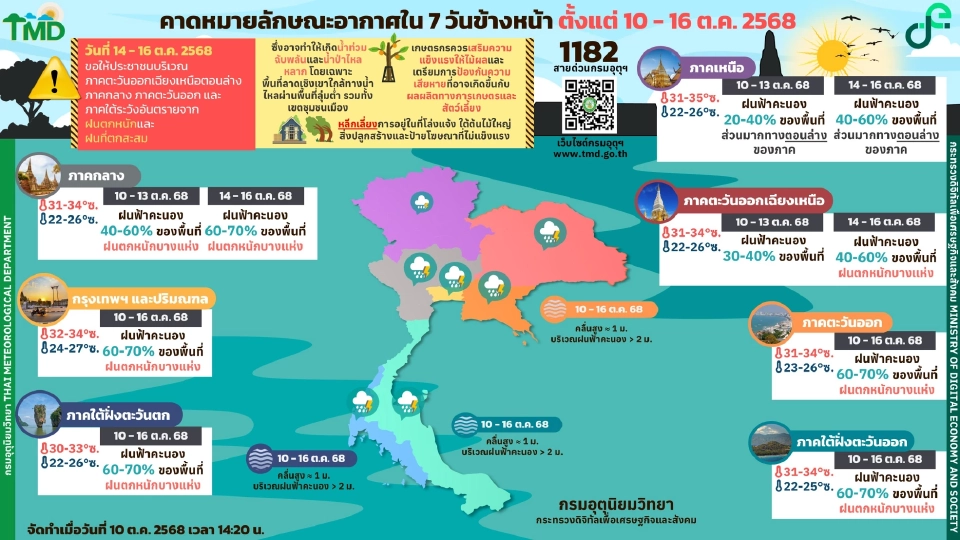 กรมอุตุนิยมวิทยา พยากรณ์อากาศวันนี้ -16 ต.ค.68 ภาคอีสาน กลางรวมกทม.ปริมณฑล ตะวันออก และใต้มีฝนตกหนักบางแห่ง 