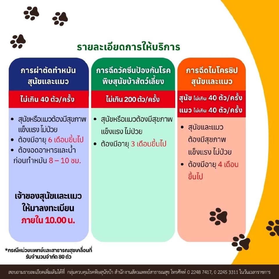 อัปเดตจุดฉีดวัคซีนโรคพิษสุนัขบ้า-ฉีดไมโครชิป ฟรี 28-31 ต.ค.68