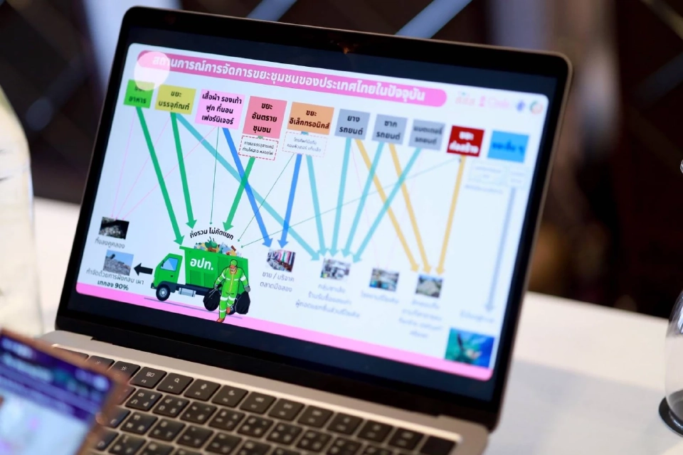 ​สสส. จับมือจุฬาฯ ผลักดัน 'กม.เศรษฐกิจหมุนเวียน' ปั้น GDP สร้างงาน 1.6 แสน