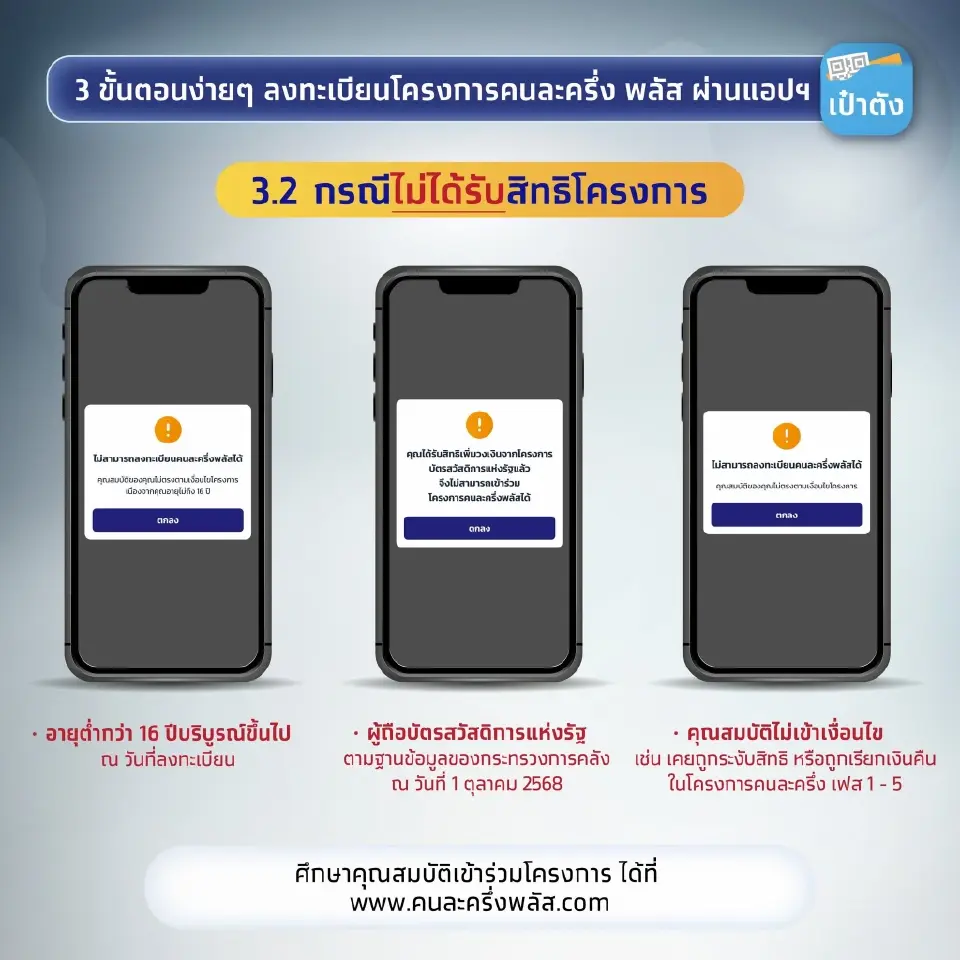 กรณีที่ลงทะเบียนคนละครึ่งพลัสไม่สำเร็จ หน้าจอจะแสดงเหตุผล เงื่อนไขว่าทำไมถึงไม่สำเร็จ 