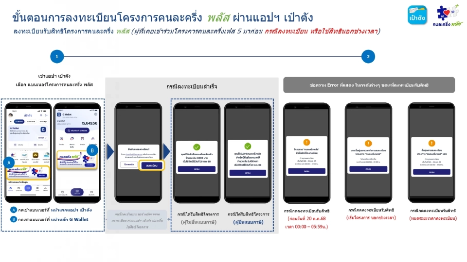 ขั้นตอนการลงทะเบียน 'คนละครึ่ง พลัส' สำหรับประชาชน เริ่ม 20 ต.ค. นี้