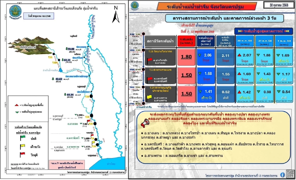 กรมชลประทาน ขยายระบบ Flood Marks เตือนภัยน้ำท่วมสู่ชุมชนลุ่มน้ำท่าจีน