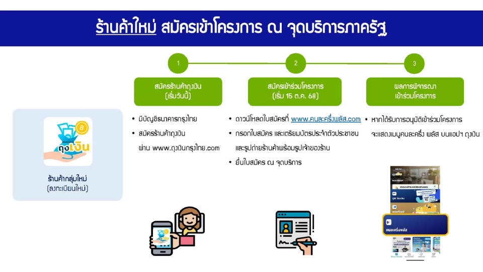 ร้านค้ารายใหม่ สมัครเข้าร่วมโครงการคนละครึ่งพลัส ณ จุดบริการภาครัฐ