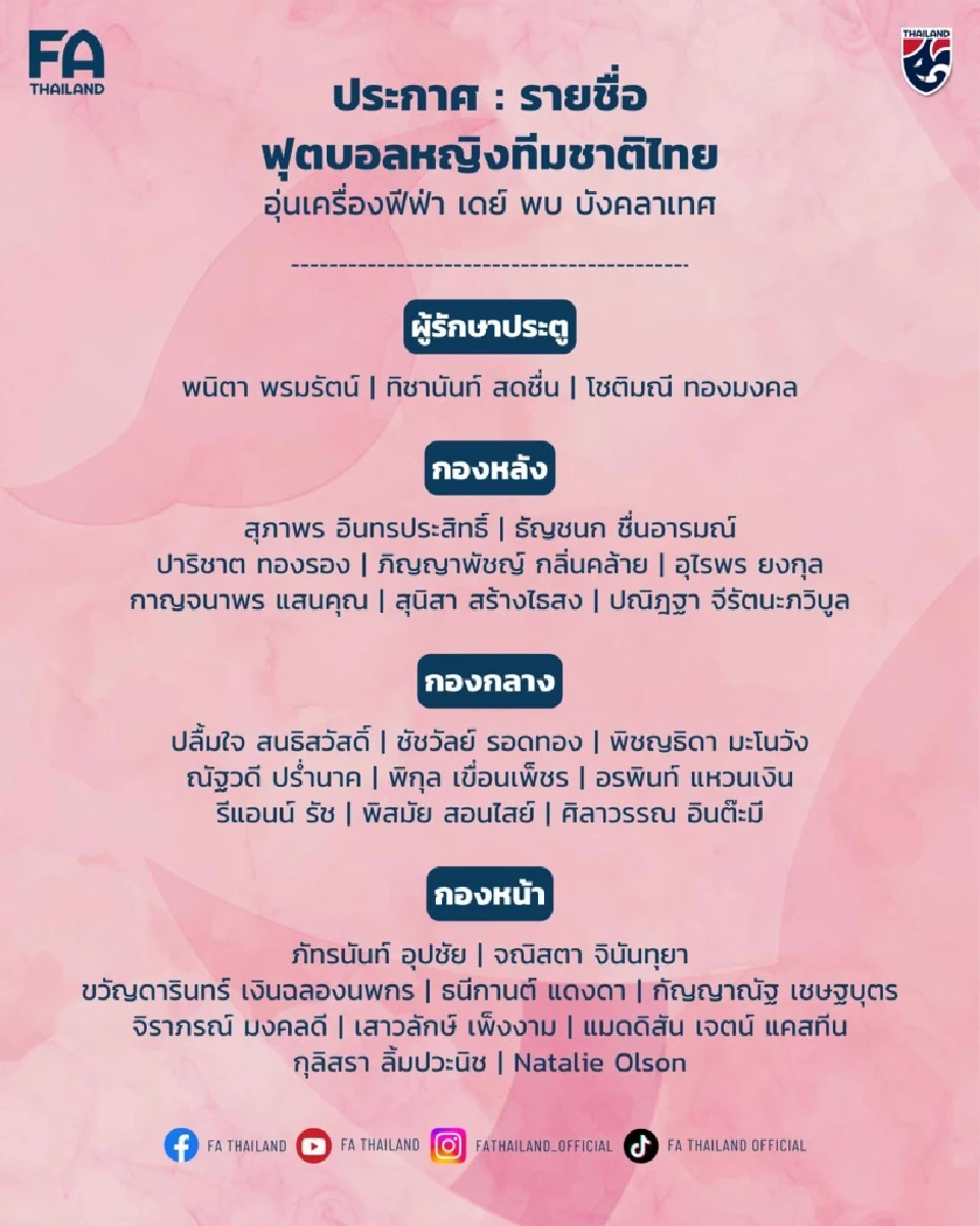 รายชื่อนักฟุตบอลหญิงทีมชาติไทย 