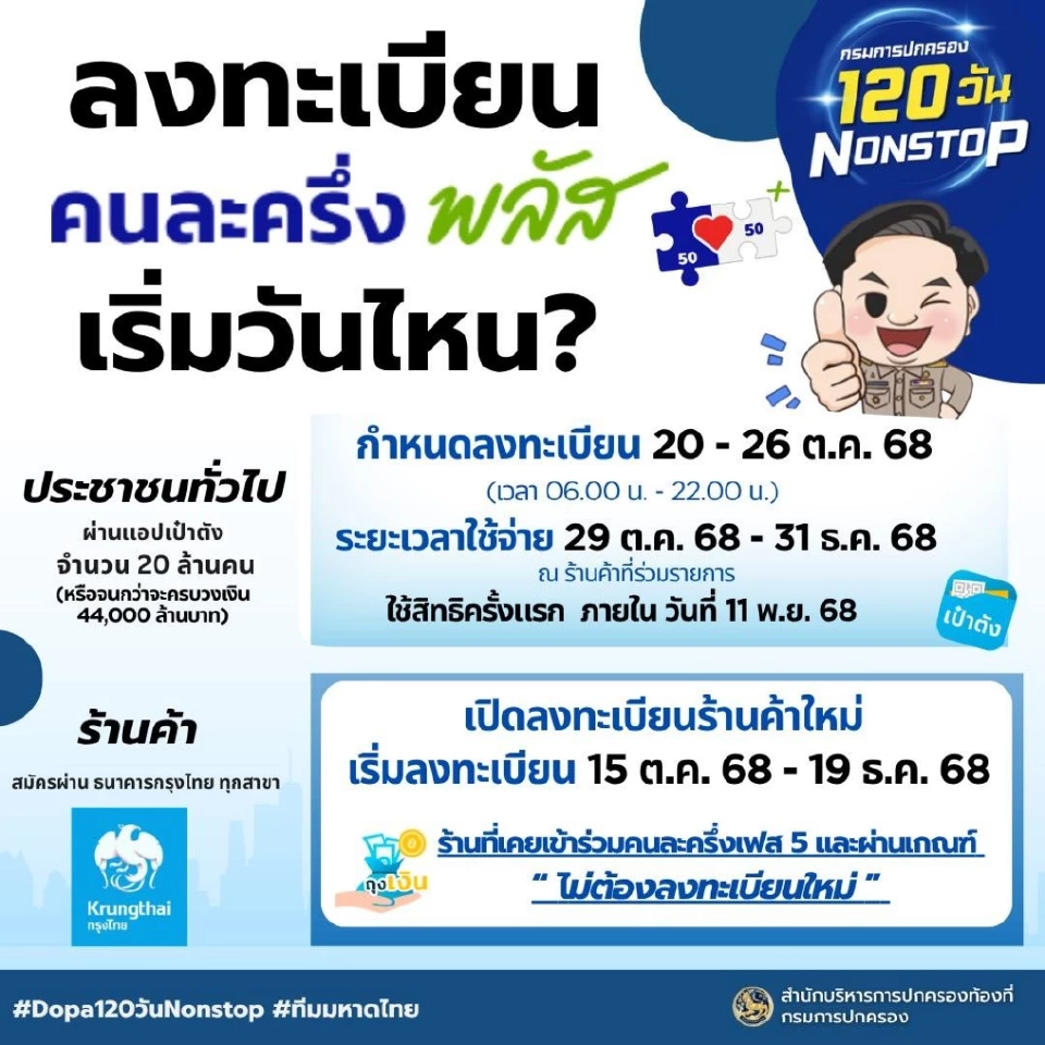 กรมการปกครองตีปี๊บ “คนละครึ่งพลัส” สั่งกำนัน-ผญบ.สอนลงทะเบียน