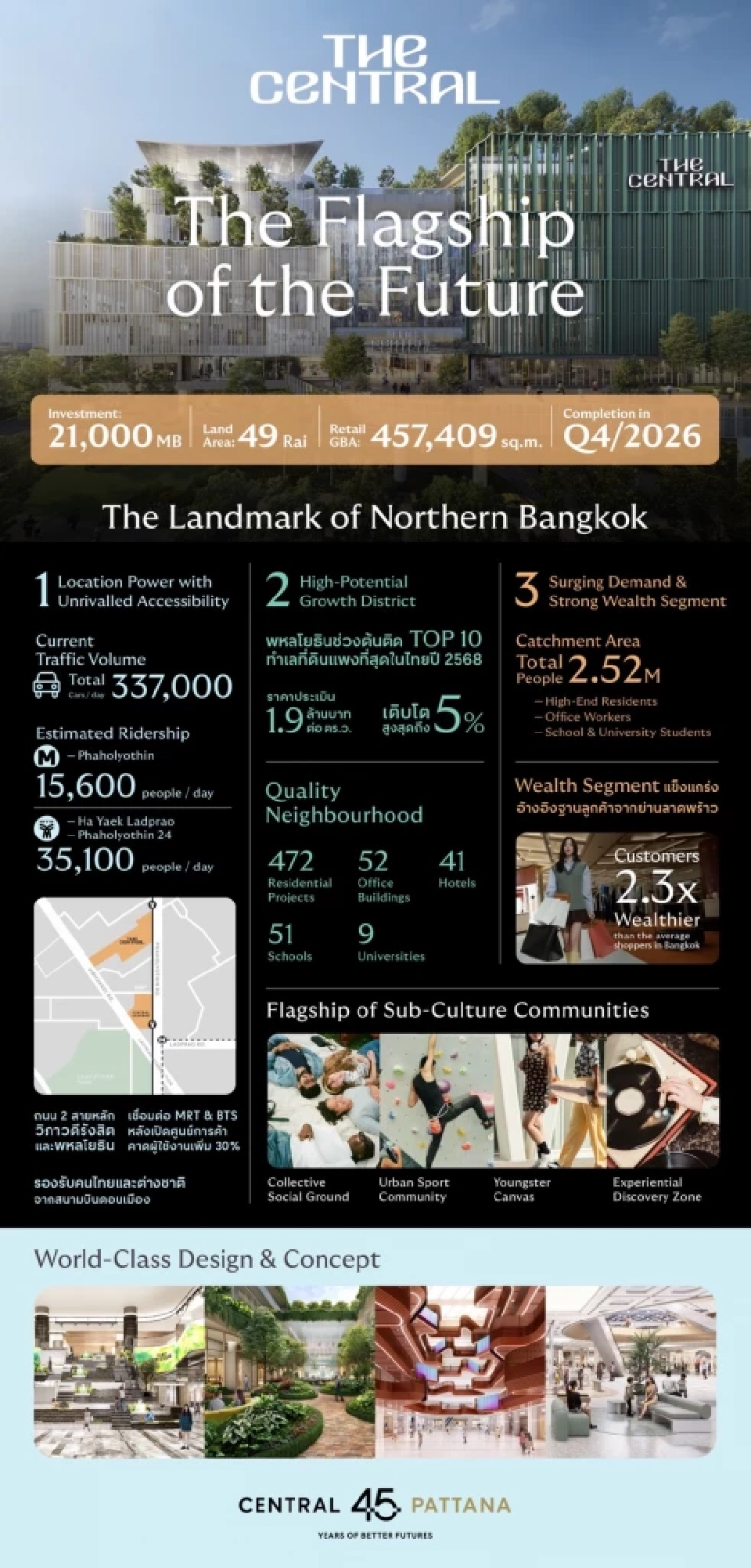 CPN ทุ่ม 2.1 หมื่นล้านบาท ผุด ‘The Central’ พหลโยธิน ชิงทำเลทอง