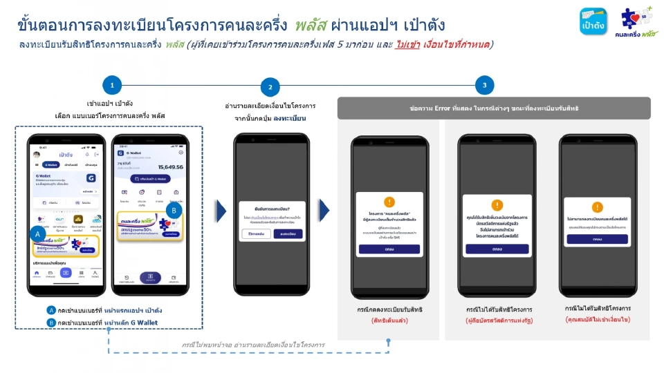 ขั้นตอนการลงทะเบียน 'คนละครึ่ง พลัส' สำหรับประชาชน เริ่ม 20 ต.ค. นี้