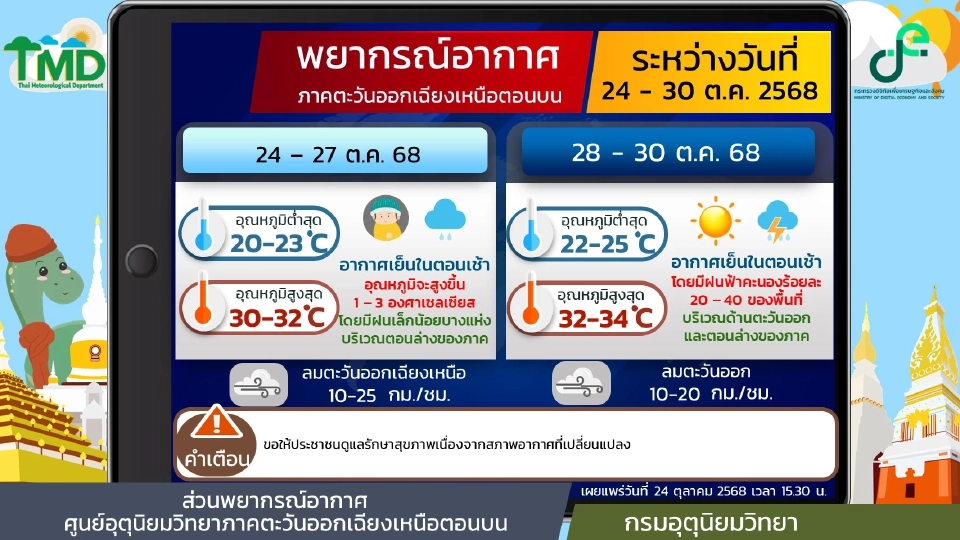 สภาพอากาศวันนี้ -30 ต.ค.ใต้ฝนตกหนักบางแห่ง ไทยตอนบนฝนเล็กน้อย อากาศเย็น