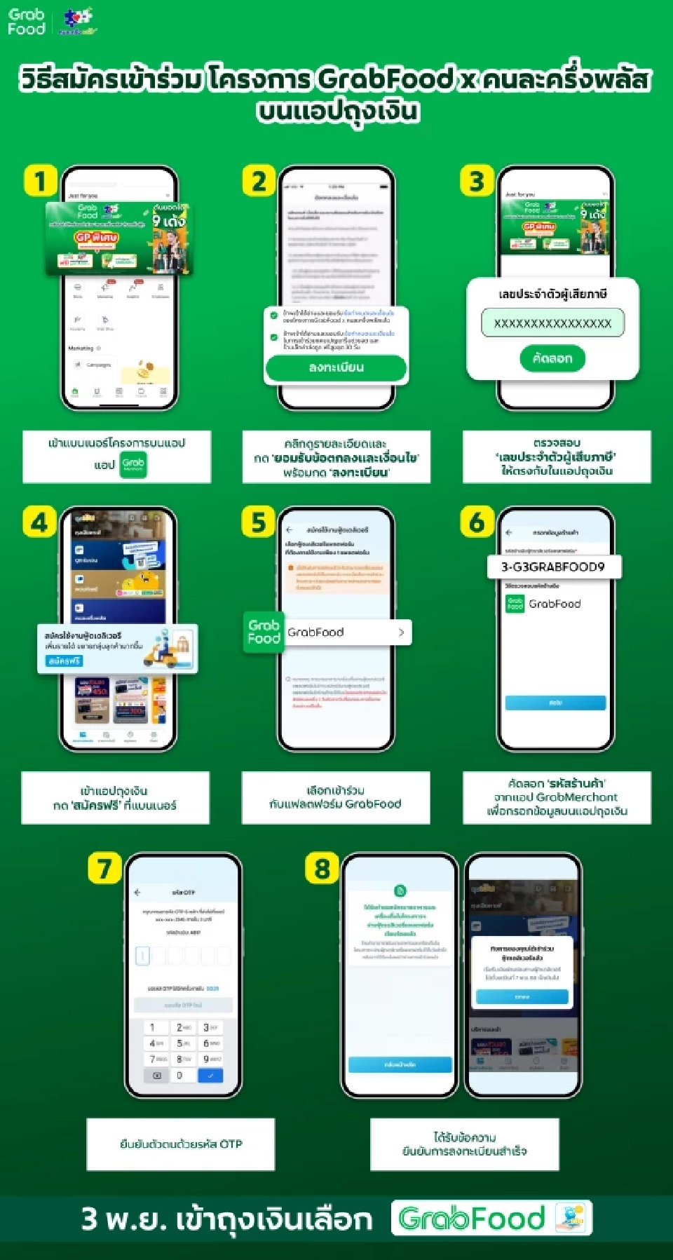 แกร็บ หั่น GP เหลือ 7% หนุนร้านค้าร่วม“คนละครึ่งพลัส” อัด 200 ล้านโปรโมต