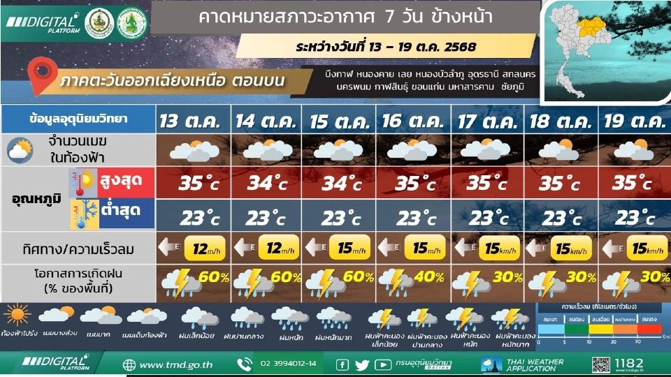 สภาพอากาศวันนี้-19 ต.ค.ไทยตอนบนฝนเพิ่ม กทม.ปริมณฑลฝนตกหนักบางแห่ง