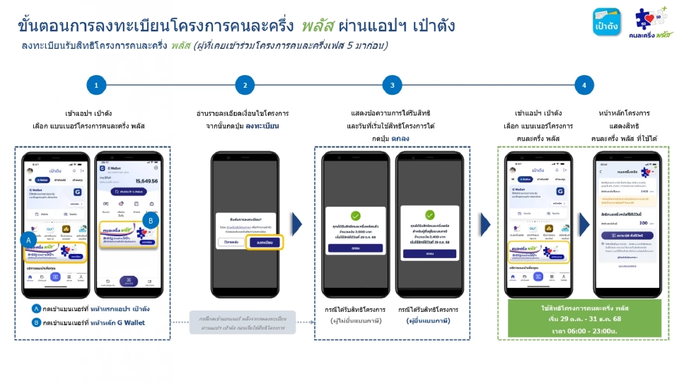 ขั้นตอนการลงทะเบียน 'คนละครึ่ง พลัส' สำหรับประชาชน เริ่ม 20 ต.ค. นี้