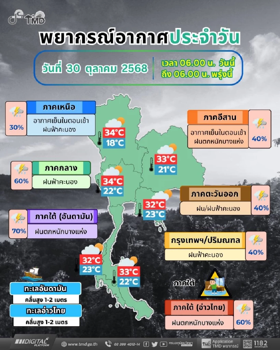 ลักษณะอากาศของไทยในช่วง 24 ชั่วโมงข้างหน้า ตั้งแต่เวลา 06.00 น.วันนี้ ถึง 06.00 น.