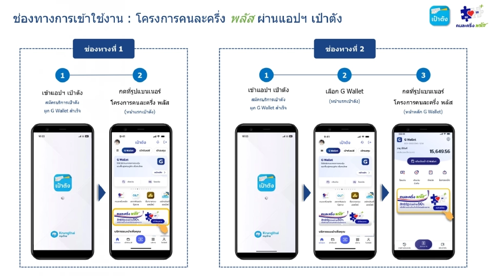 ขั้นตอนการลงทะเบียน 'คนละครึ่ง พลัส' สำหรับประชาชน เริ่ม 20 ต.ค. นี้