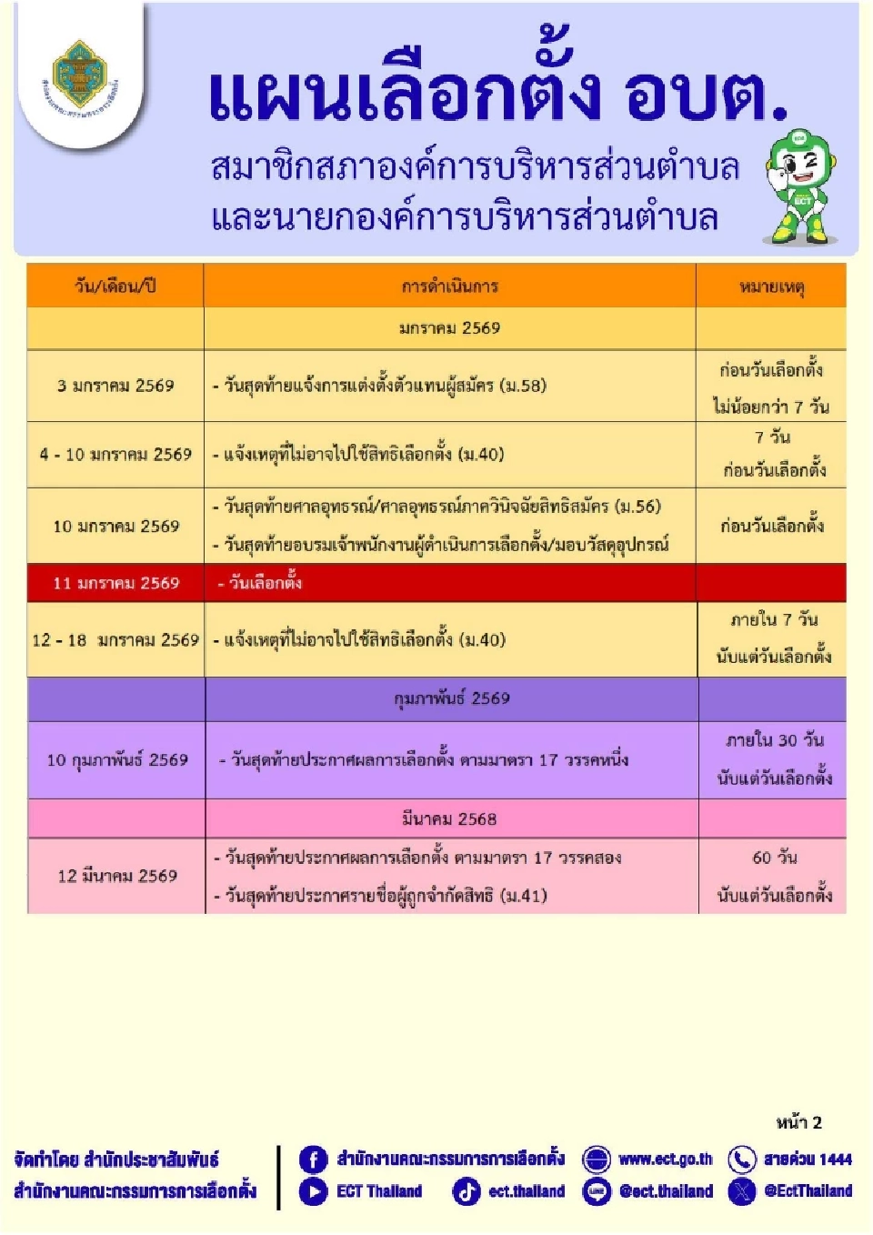 เลือกตั้ง อบต. เช็กไทม์ไลน์การเปิดรับสมัคร วันเลือกตั้งที่นี่