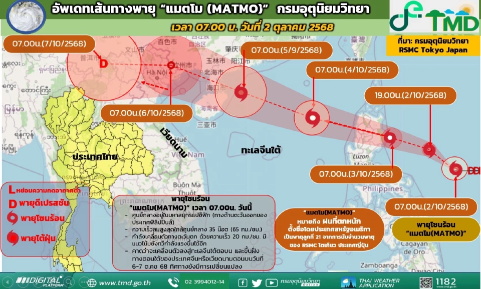 กรมอุตุนิยมวิทยา อัปเดตพายุลูกใหม่ล่าสุด พายุโซนร้อนแมตโม  MATMO คาดขึ้นฝั่งจีนตอนใต้หรือเวียดนาม ย้ำพายุไม่เข้าไทย