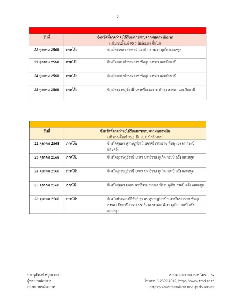 จังหวัดที่คาดว่าจะได้รับผลกระทบจากฝนตกหนักมาก