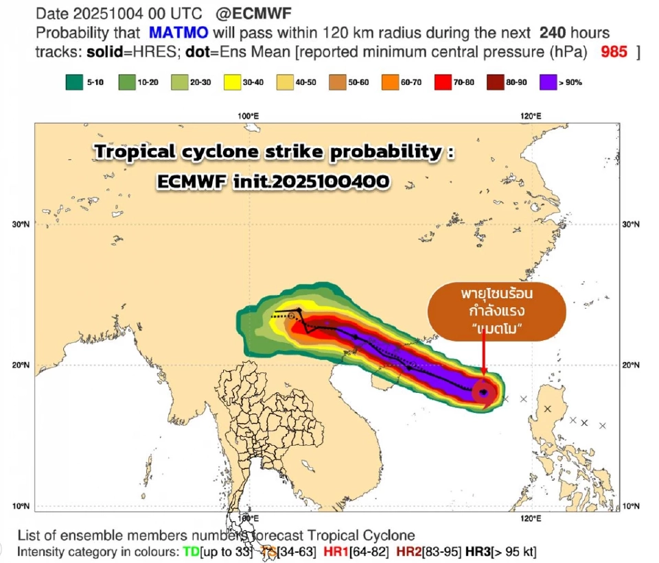 พายุ “แมตโม” 