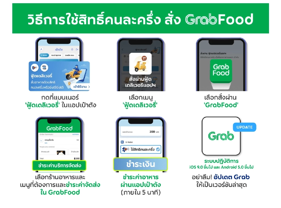 วิธีการใช้สิทธิ์คนละครึ่ง สั่ง GrabFood