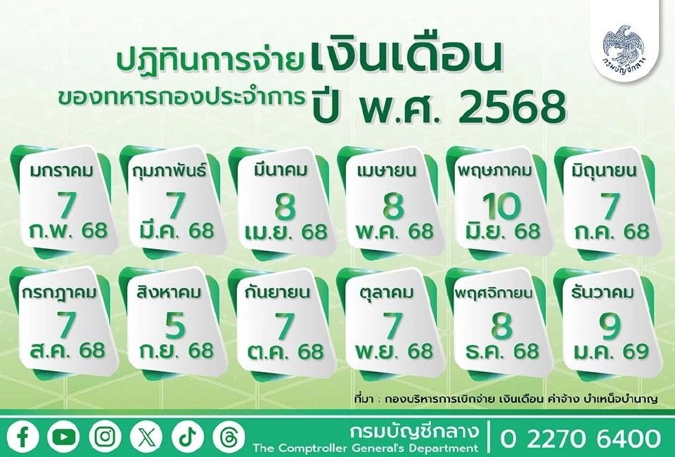 ตารางโอนเงินเดือนทหารกองประจำการ