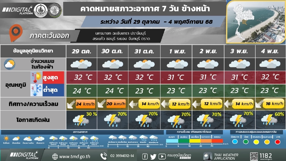 ภาคตะวันออก มีฝน/ฝนฟ้าคะนองร้อยละ 40 – 70 ของพื้นที่ และมีฝนตกหนักบางแห่ง