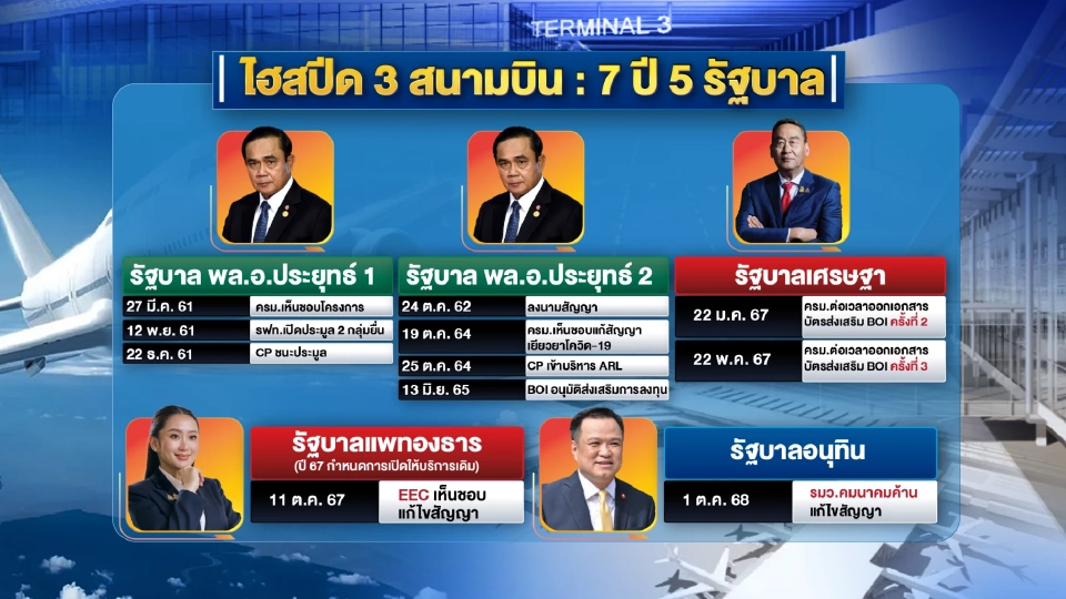 7 ปี 5 รัฐบาล : โครงการรถไฟไฮสปีด 3 สนามบิน