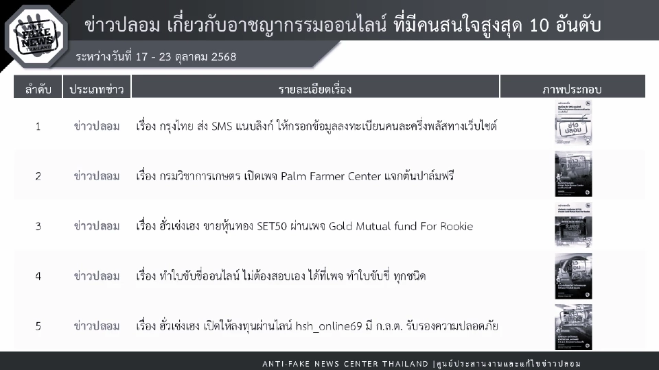 ดีอี เตือนภัย ‘โจรออนไลน์’ หลอกลงทะเบียน ‘คนละครึ่งพลัส’