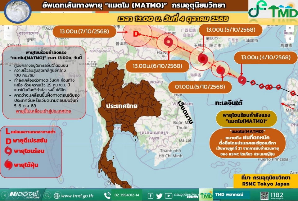 กรมอุตุนิยมวิทยา อัปเดตเส้นทางพายุแมตโม คาดขึ้นฝั่งเวียดนาม 5-6 ต.ค.68 ส่วนไทยเตรียมรับมือฝนเพิ่ม 