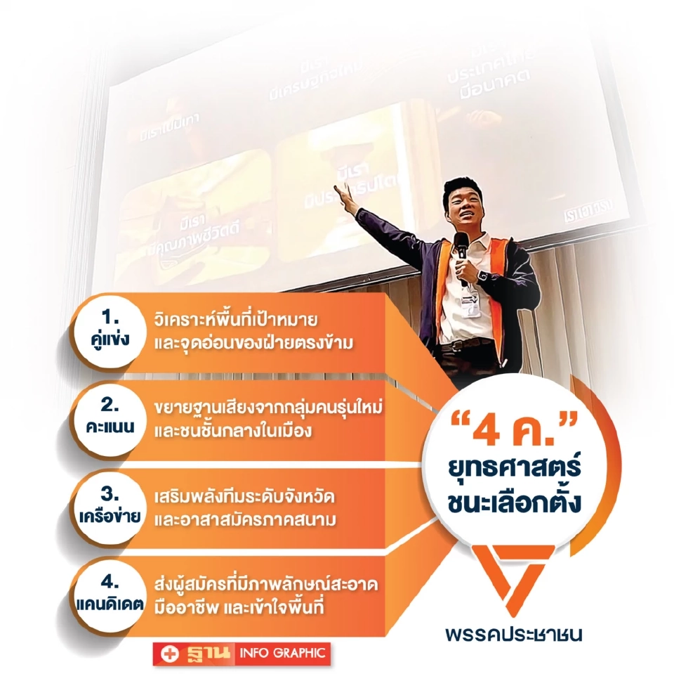 “พรรคประชาชน”เปิดโรดแมปเลือกตั้ง แต่งตัวรอเป็นรัฐบาล