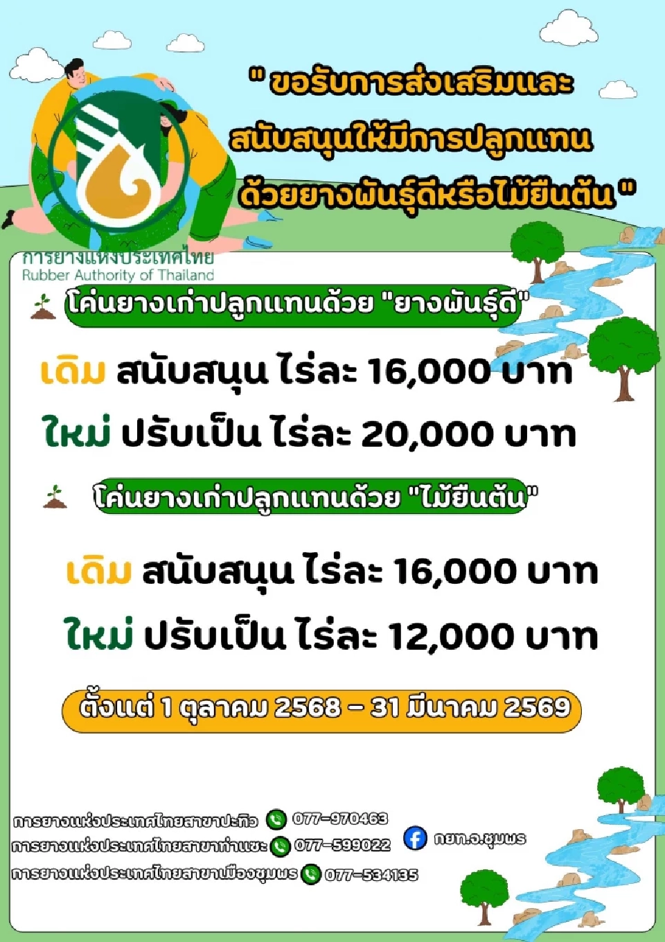 ด่วน!  เงินช่วยเหลือชาวสวนยาง ยื่นขอทุนปลูกแทน กยท. ปรับอัตราใหม่ ได้ไร่ละ 2 หมื่นบาท