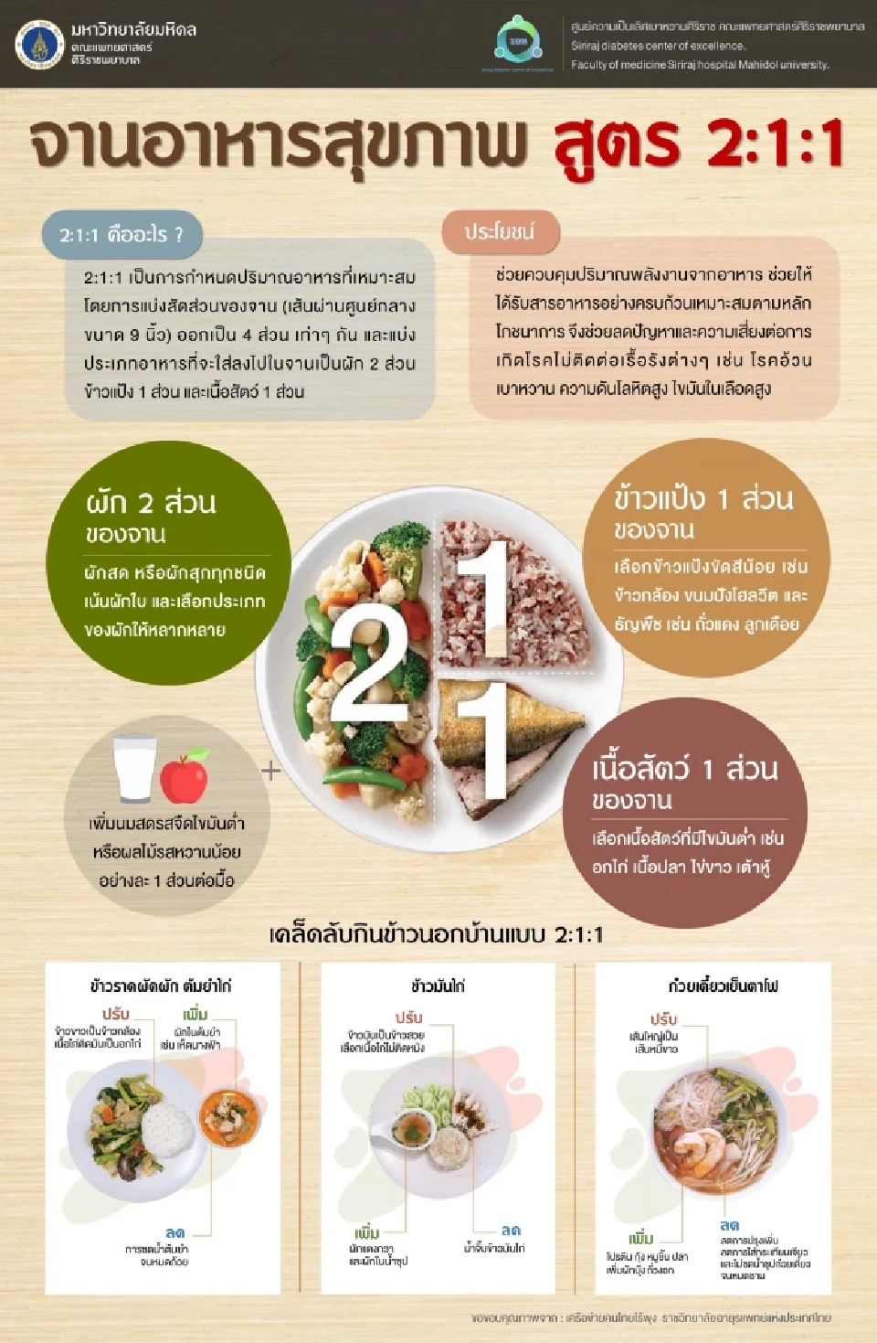 'เบาหวาน' รักษาได้แต่ไม่หายขาด แนะวิธีทำให้โรคสงบด้วยตัวเอง