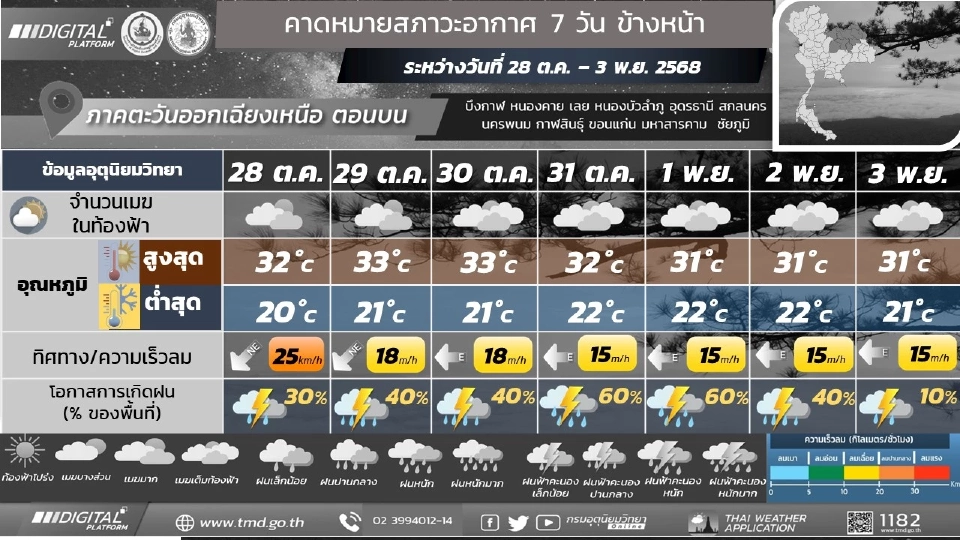 ภาคตะวันออกเฉียงเหนือ มีฝน/ฝนฟ้าคะนองร้อยละ 40 - 70 ของพื้นที่ และมีฝนตกหนักบางแห่