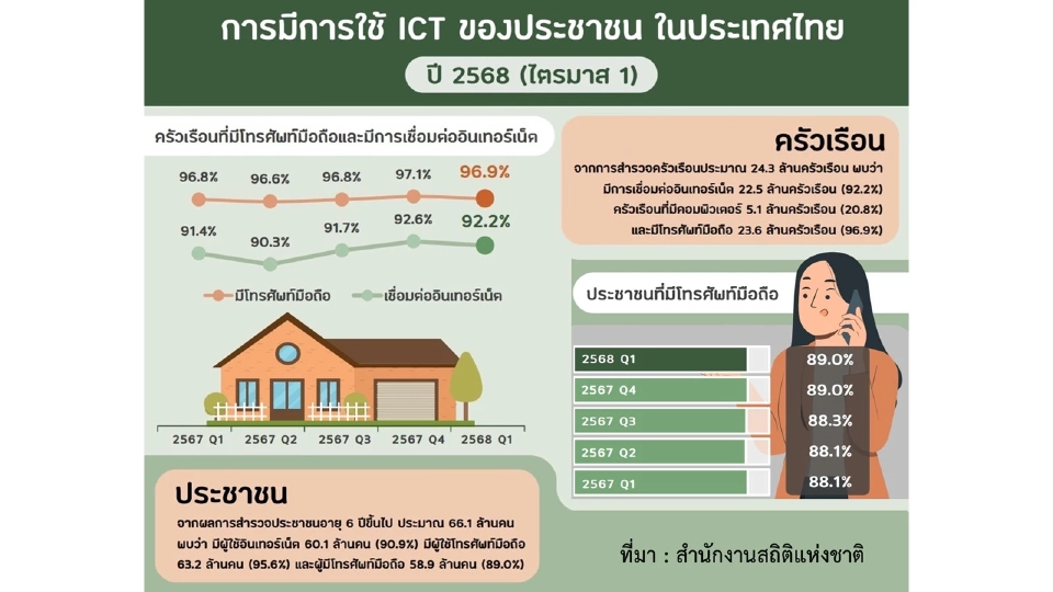 อย่าตกขบวน! Shopee กางแผนปี 69 พลิกโฉมขายออนไลน์ด้วย AI ที่คุณต้องมี