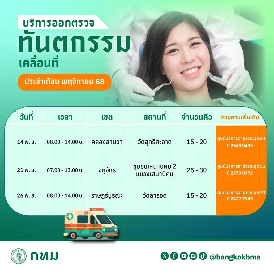 กทม.อัปเดตจุดบริการแพทย์เคลื่อนที่ ตรวจสุขภาพ-ทันตกรรมฟรี