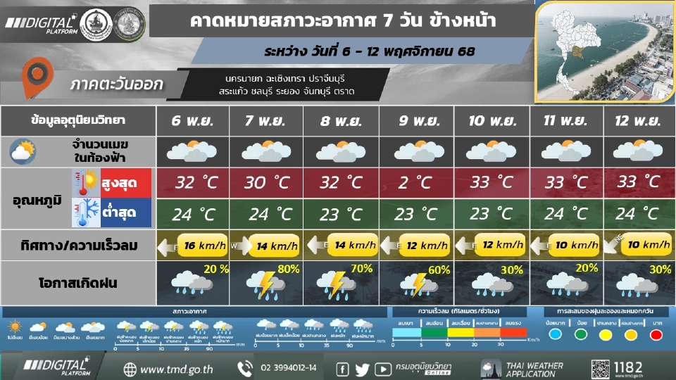 ภาคตะวันออก มีฝนฟ้าคะนอง และมีฝนตกหนักบางแห่ง
