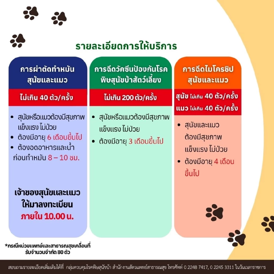 รวมพิกัด ทำหมันสัตว์เลี้ยง-ฉีดวัคซีนป้องกันพิษสุนัขบ้าฟรี 