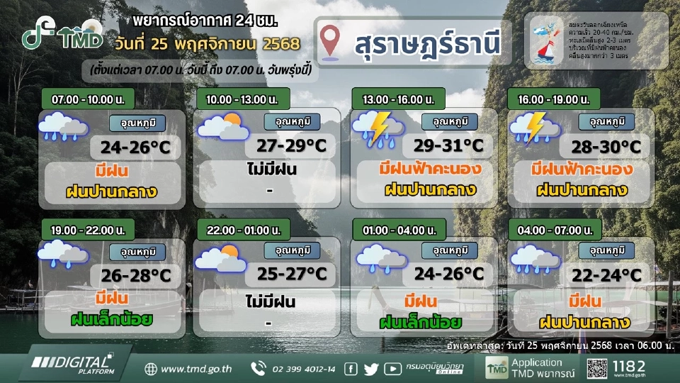 น้ำท่วมใต้วันนี้ 25 พ.ย. อุตุฯเตือนฝนตกหนักหลายแห่ง เรือเล็กงดออกจากฝั่ง