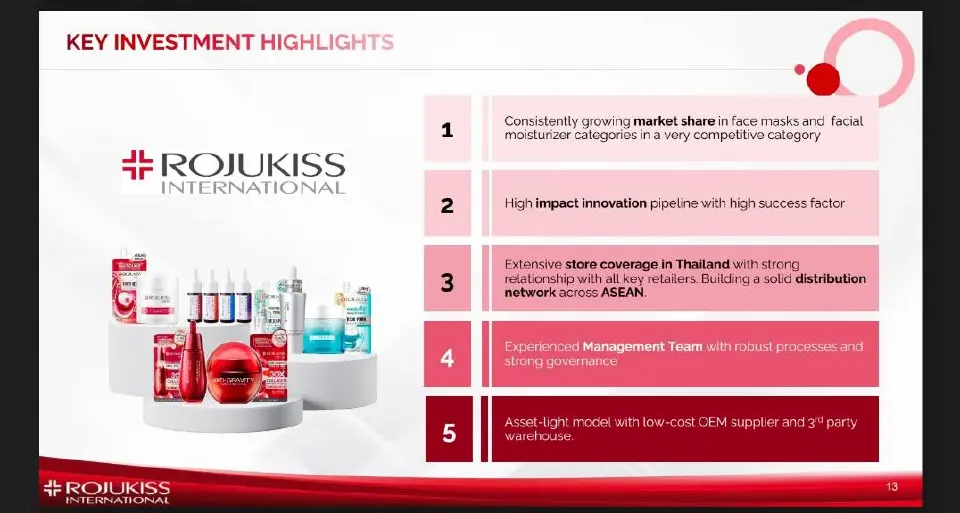 เปิดโรดแมป ‘โรจูคิส 3.0’ ปรับทัพใหญ่ เดินหน้าสู่ Health & Beauty เอเชีย