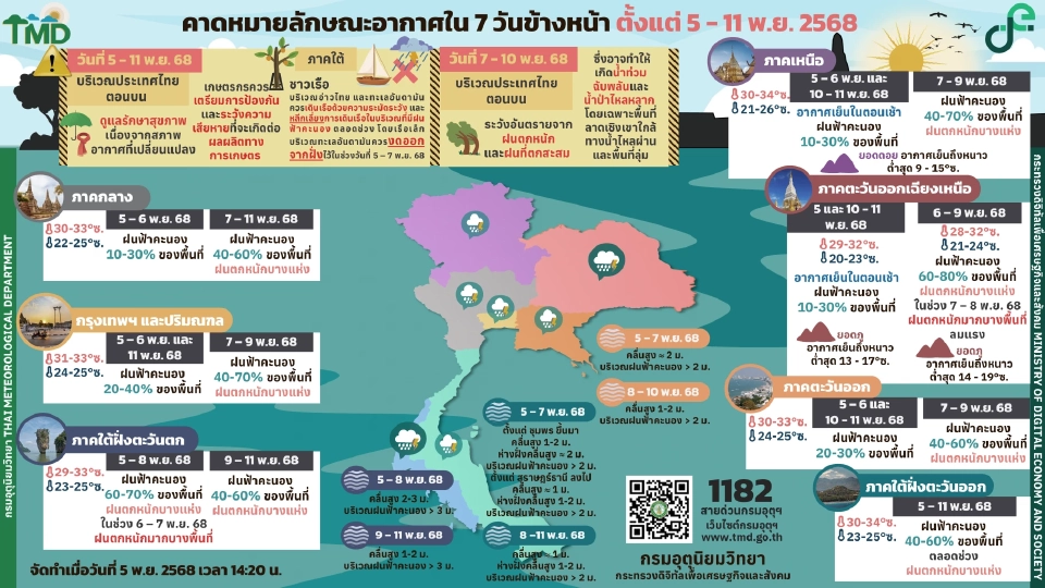 กรมอุตุนิยมวิทยา พยากรณ์อากาศวันนี้ -10 พ.ย.68 ไทยรับมือฝนเพิ่ม-ฝนตกหนักถึงหนักมากบางแห่ง อิทธิพลจากพายุคัลแมกี พื้นที่เสี่ยงระวังน้ำท่วมฉับพลัน 