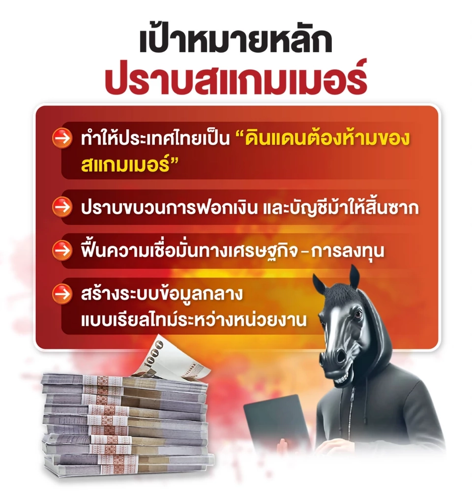 “อนุทิน”ยกเป็นวาระแห่งชาติ ลั่นกลองรบสงครามปราบสแกมเมอร์