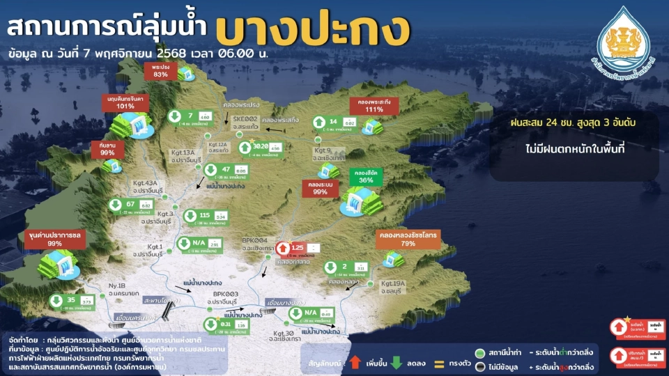 เปิดรายชื่อพื้นที่เสี่ยงน้ำท่วม น้ำล้นตลิ่ง น้ำทะเลหนุนสูงวันที่ 7 พ.ย.68