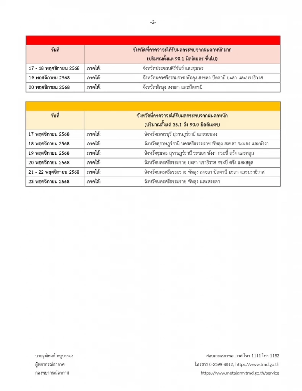 กรมอุตุฯ อัปเดตพื้นที่เสี่ยงฝนตกหนัก-หนักมาก 17-23 พ.ย.นี้ 