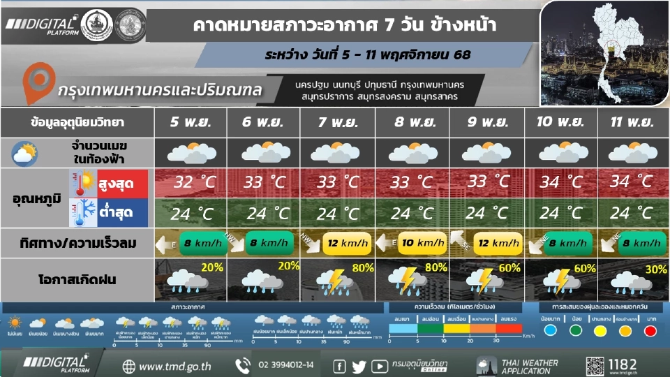 กรุงเทพและปริมณฑล มีฝนฟ้าคะนองกับมีฝนตกหนักบางแห่ง