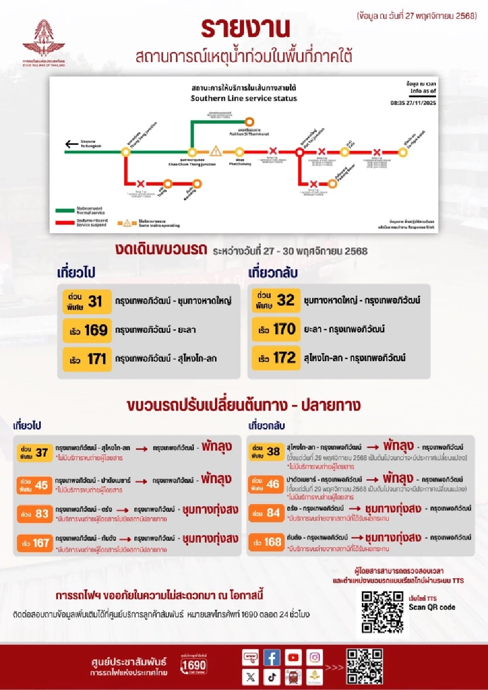 รายงานน้ำท่วมใต้ปรับแผนเดินขบวนรถไฟ