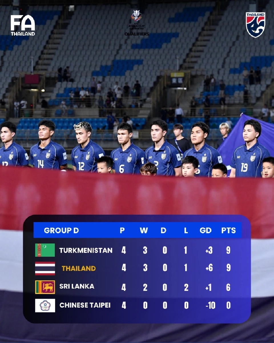 ลิงก์ดูบอลสด ถ่ายทอดสด ทีมชาติไทย พบ ศรีลังกา ศึกเอเชียนคัพ 2027 รอบคัดเลือก เช็กตารางคะแนนที่นี่
